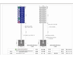 應急避難場所方向指示牌