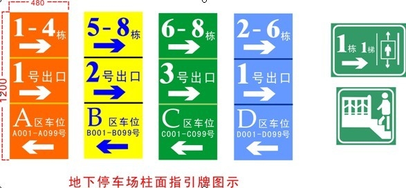 墻柱標識牌標記規(guī)劃設計